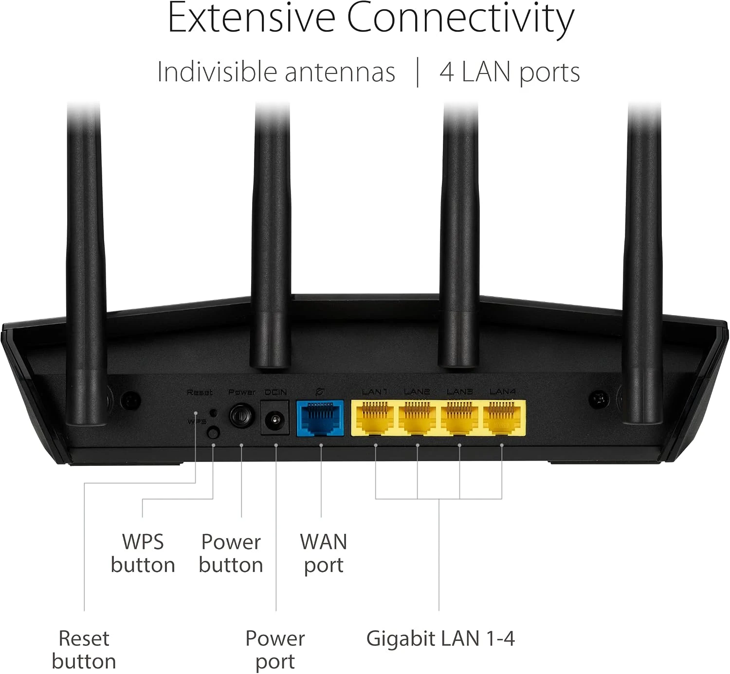 TP-Link Router Ports Tether Setup